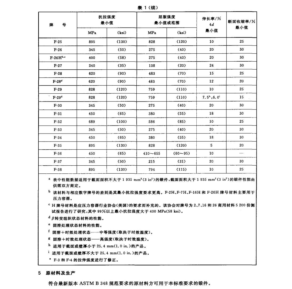 ⁼⁺Ͻ呼(bio)(zhn) GB/T 25137-2010